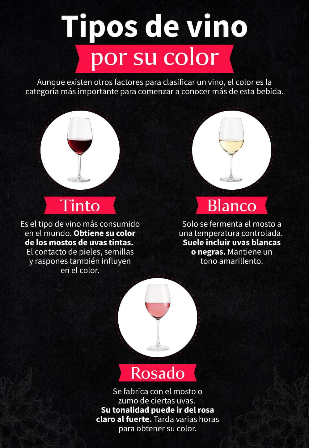 Infografía de variedades de vino por color